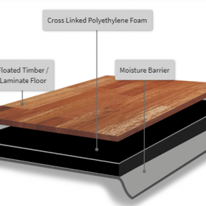 Dunlop Timbercushion