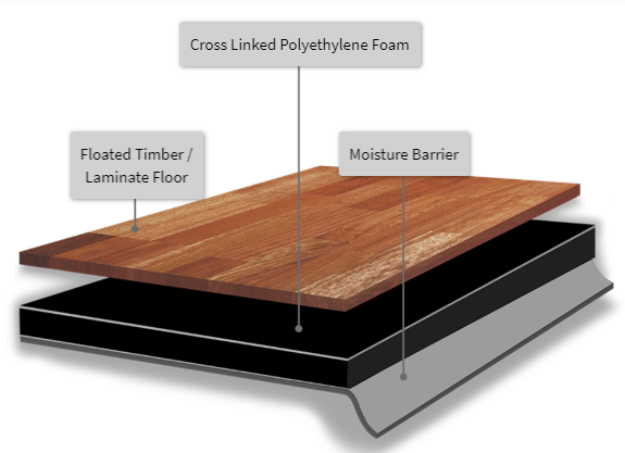Dunlop Timbercushion